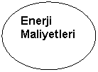 Oval: Enerji Maliyetleri